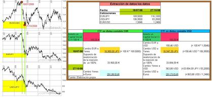 Inversión en ETF japonés - divisa contable EUR versus US -D